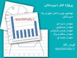 پروژه آمار سوم تجربی