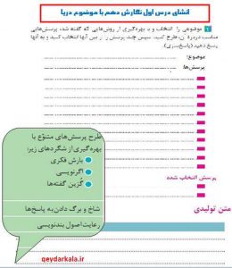 انشا با طرح پرسش،بارش فکری،اگرنویسی،گزین گفته ها