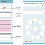 طرح نوشته (بند مقدمه، بند بدنه، بند جمع بندی)