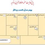 بوم مدل کسب و کار _ پاسخ فعالیت صفحه 82 کارگاه کارآفرینی و تولید